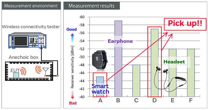 Murata Noise Suppression for Wireless Headphones